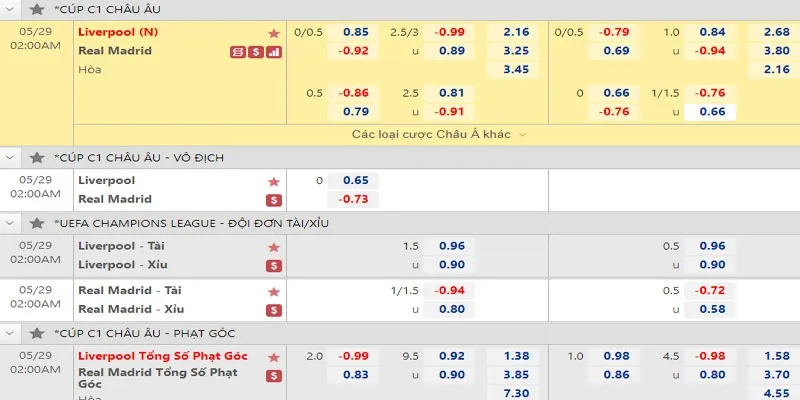 Bảng tỷ lệ cá độ UCL trận rực lửa